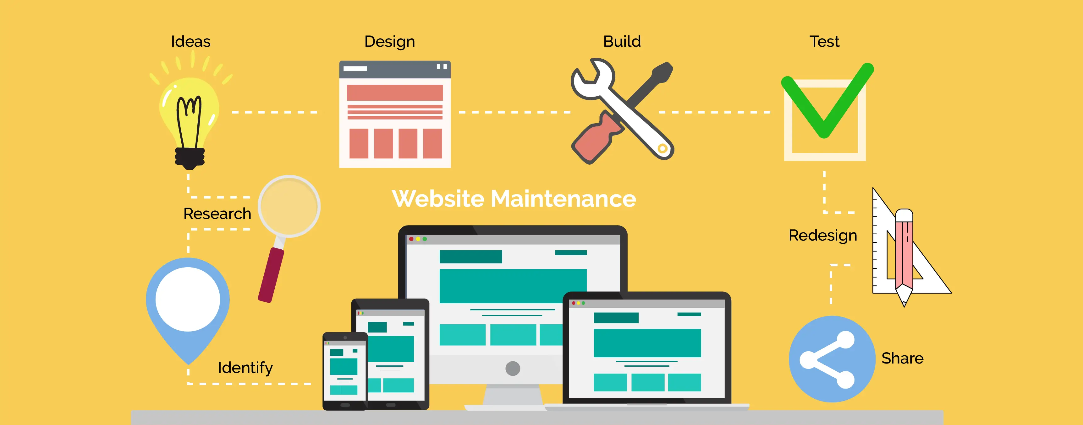 web_design_development image